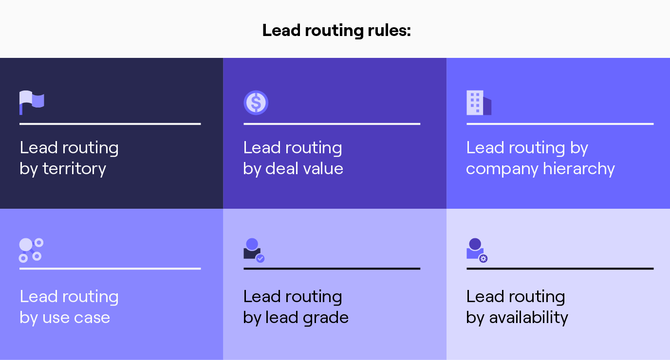 lead routing rules lead routing rules